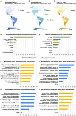 Bringing Policymakers to Science Through Communication: A Perspective From Latin America